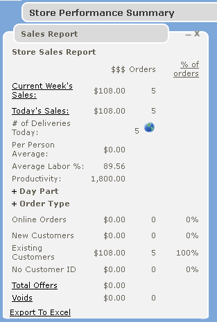 Mgr Home Sales Report