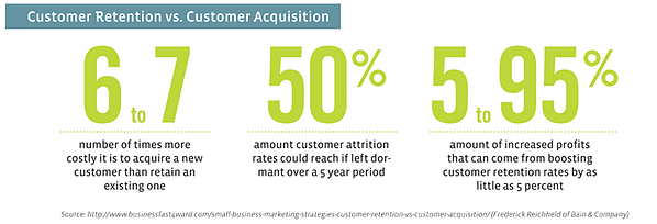 customer retention