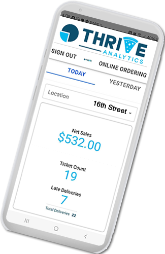 Analytics App Mock Up