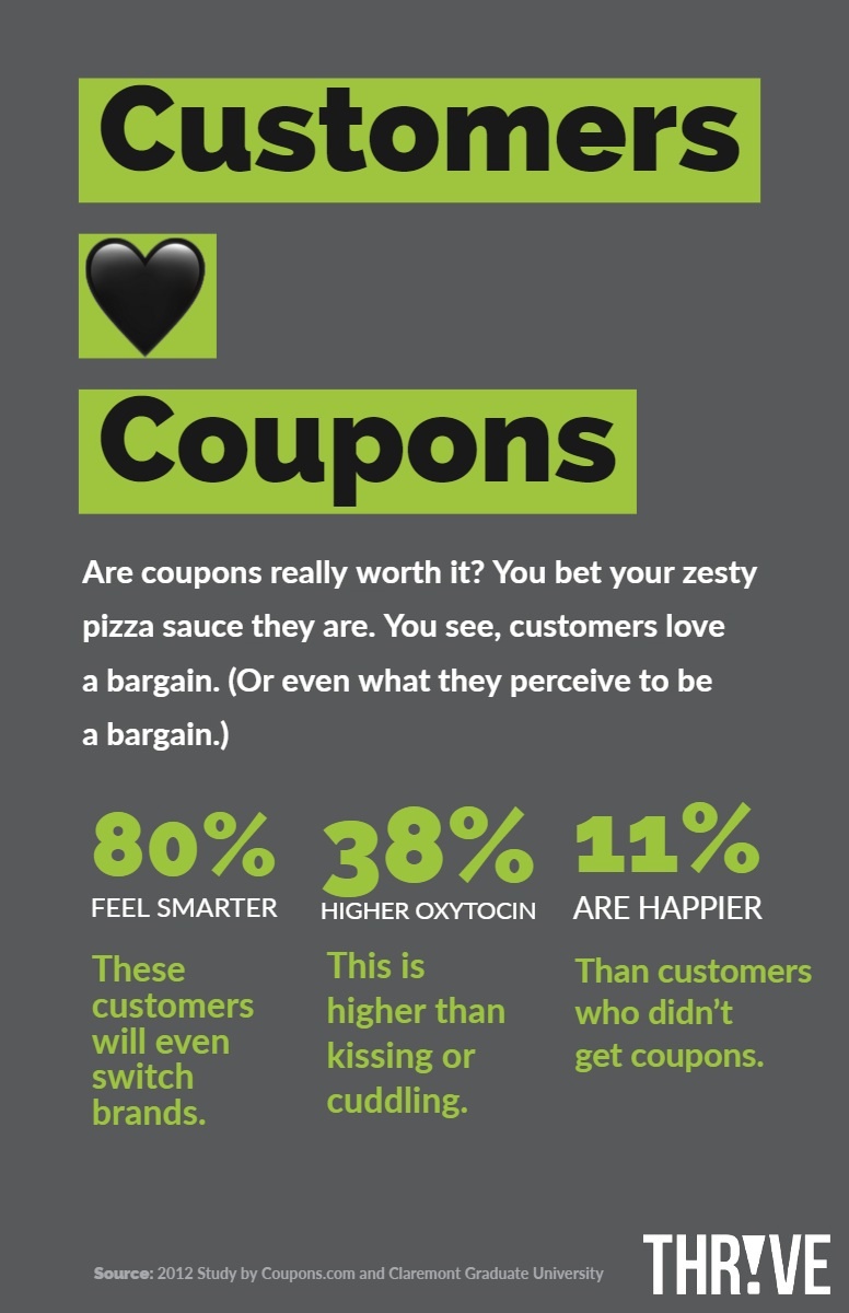 Infographic: Customers Love Coupons